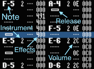 Annotated pattern image