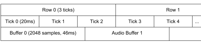 Audio buffer layout diagram