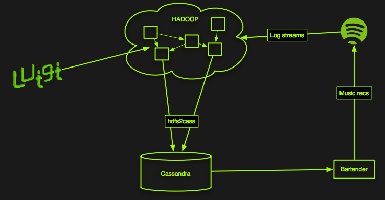 discover page architecture