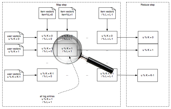 IMF mapreduce iteration