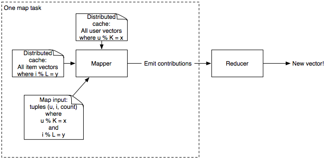 IMF mapreduce one user